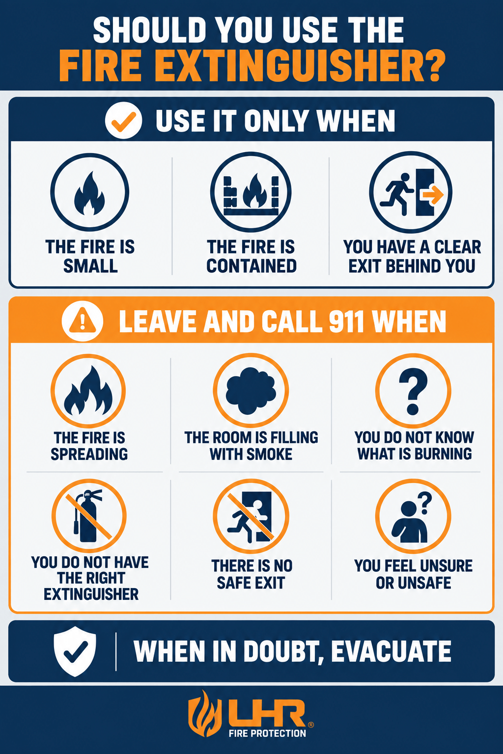 Should you use the fire extinguisher